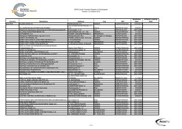 Aktuelle Liste der Teilnehmenden Banken - VR Bank Südliche ...