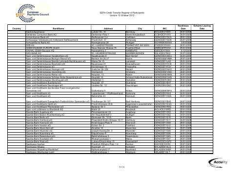 Banken Stuttgart Liste Banken Stuttgart Liste