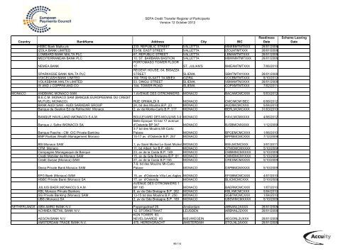 Aktuelle Liste der Teilnehmenden Banken - VR Bank Südliche ...