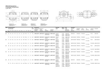 SNHF 500-600 series plummer block housings, acc. SNH ... - Pti.eu