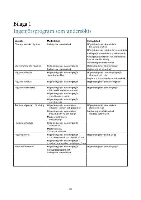 IngenjÃ¶ren â utbildad fÃ¶r yrkeslivet? - TeknikfÃ¶retagen