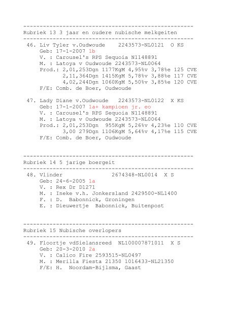 Catalogus met uitslagen CWgeitenFryslan28-7-2012