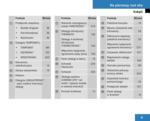 Instrukcja obsÅ‚ugi klasa CLS