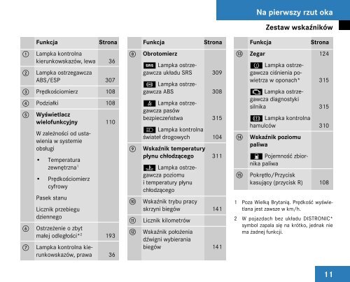 Instrukcja obsÅ‚ugi klasa CLS