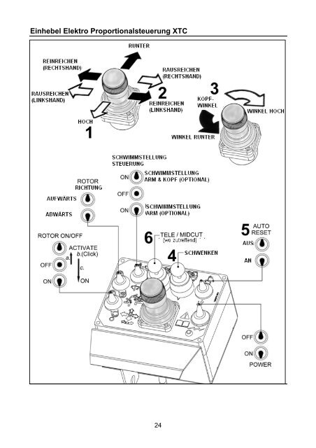 AG46 & AG50 Range - GERMAN Operator Manual - McConnel