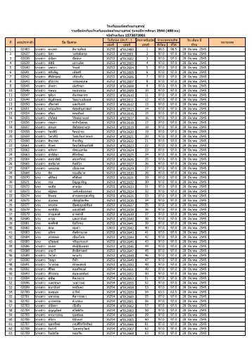 à¸£à¸²à¸¢à¸à¸·à¹à¸­ - à¹à¸£à¸à¹à¸£à¸µà¸¢à¸à¸¡à¸«à¸´à¸à¸¥à¸§à¸´à¸à¸¢à¸²à¸à¸¸à¸ªà¸£à¸à¹