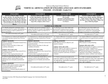 vertical articulation of english language arts standards