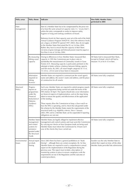 A report on iUU fishing of Baltic Sea cod - Fisheries Secretariat