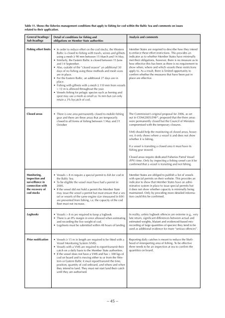 A report on iUU fishing of Baltic Sea cod - Fisheries Secretariat