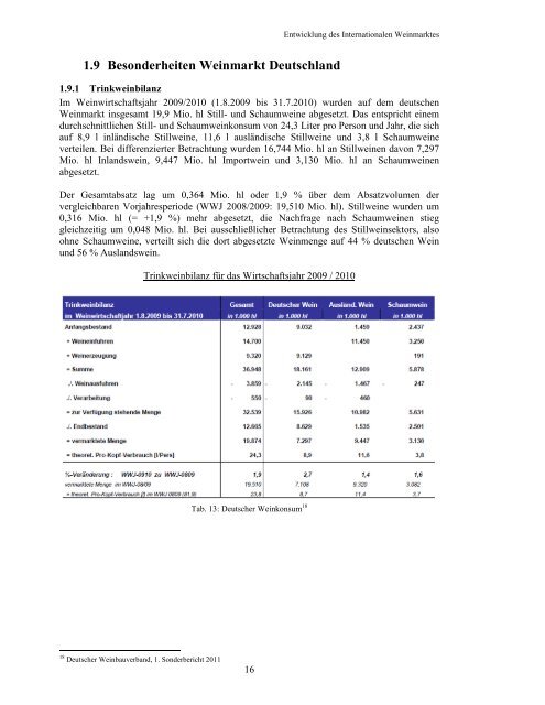 DOKUMENTATION 2011 - Der WEINbau-online