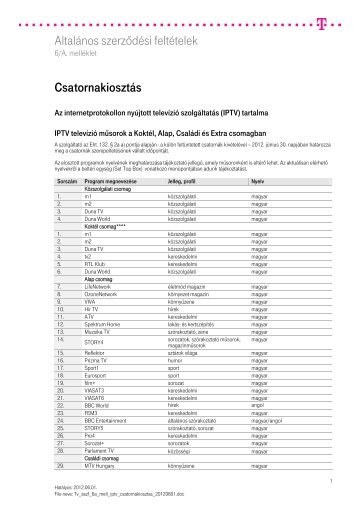 TV ÁSZF, 6a. melléklet, IPTV csatornakiosztás - Magyar Telekom Nyrt.