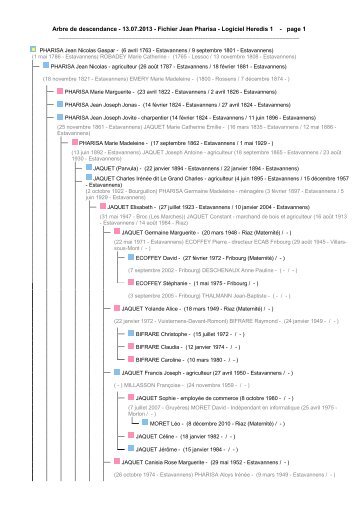 Arbre de descendance - 13.07.2013 - Fichier Jean ... - pharisa.ch
