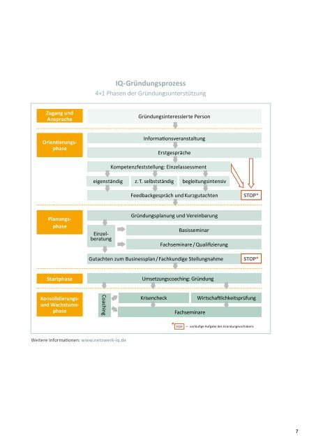 selbstständig. interkulturell. erfolgreich. - Netzwerk Integration durch ...