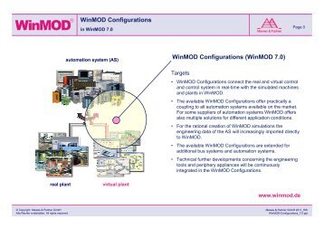 WinMOD Configurations (WinMOD 7.0) WinMOD Configurations