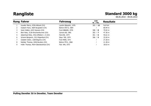 Rangliste Develier 2010 Standard und Demonstaration