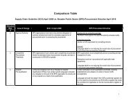 Comparison Table - OPSBA