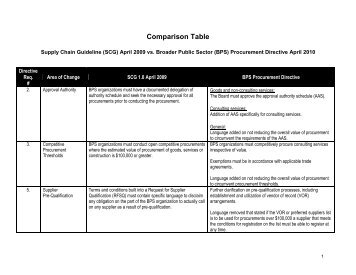 Comparison Table - OPSBA