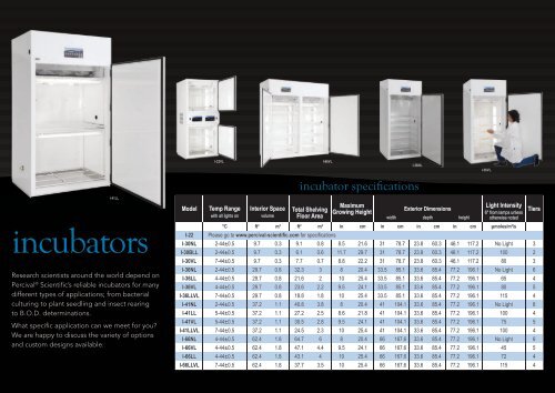 Product Catalog - Percival Scientific