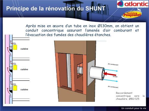 Les conduits SHUNT