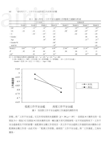 「還有明天？」 工作不安全感對員工的差異性影響摘要 - 國立臺灣大學