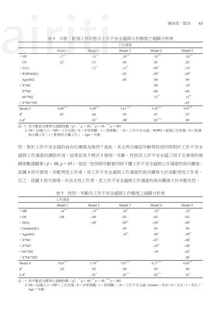 「還有明天？」 工作不安全感對員工的差異性影響摘要 - 國立臺灣大學