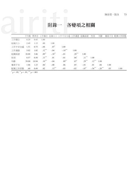 「還有明天？」 工作不安全感對員工的差異性影響摘要 - 國立臺灣大學