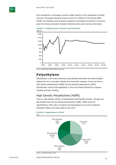 Saudi Petrochemicals - NCBC