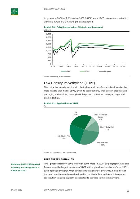 Saudi Petrochemicals - NCBC