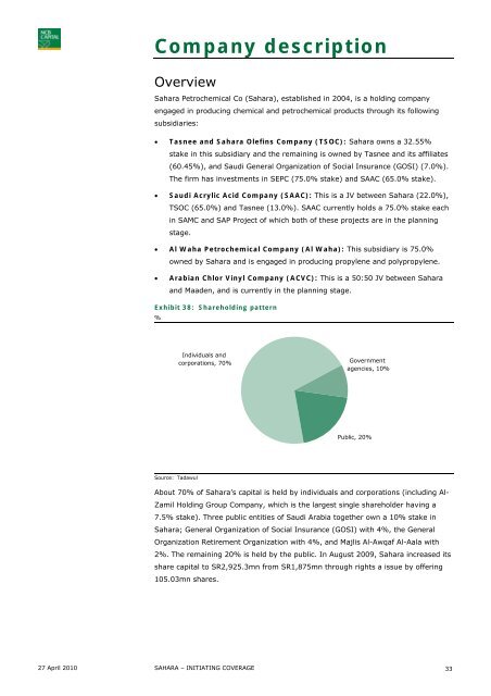 Saudi Petrochemicals - NCBC