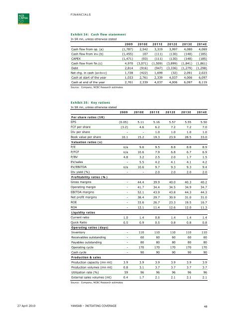 Saudi Petrochemicals - NCBC