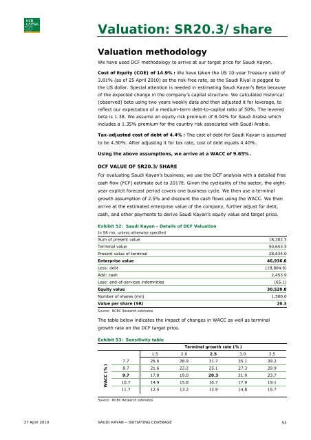 Saudi Petrochemicals - NCBC