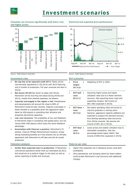 Saudi Petrochemicals - NCBC