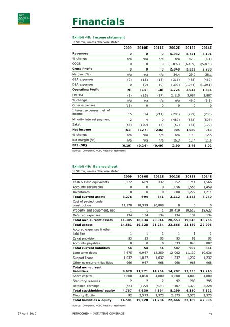 Saudi Petrochemicals - NCBC