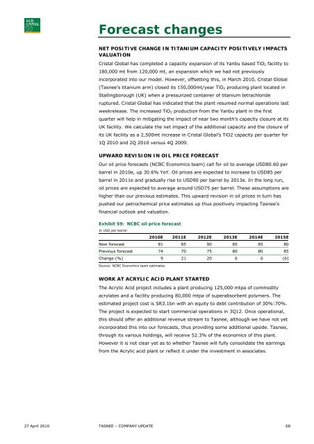 Saudi Petrochemicals - NCBC