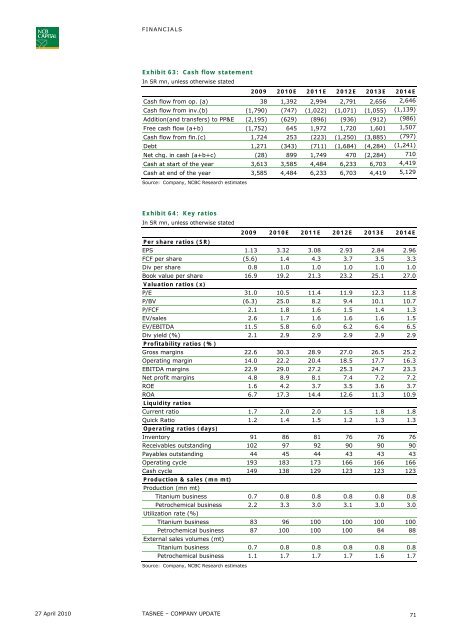 Saudi Petrochemicals - NCBC