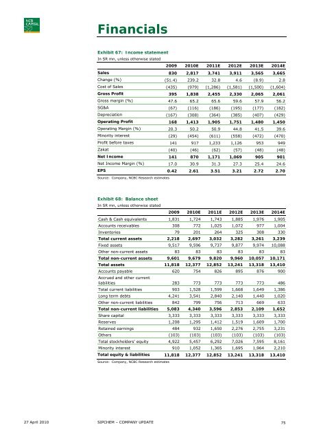 Saudi Petrochemicals - NCBC