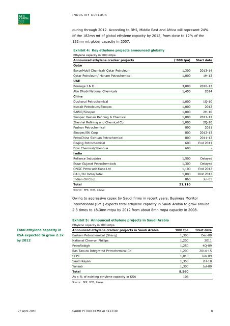 Saudi Petrochemicals - NCBC