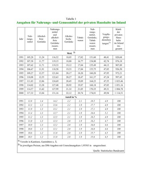 Tabell 7100 Pdf