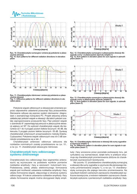 Elektronika 2009-05.pdf - Instytut SystemÃ³w Elektronicznych ...