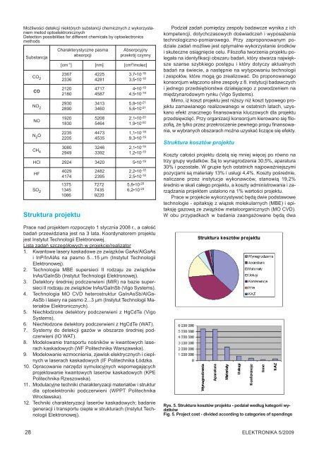 Elektronika 2009-05.pdf - Instytut SystemÃ³w Elektronicznych ...