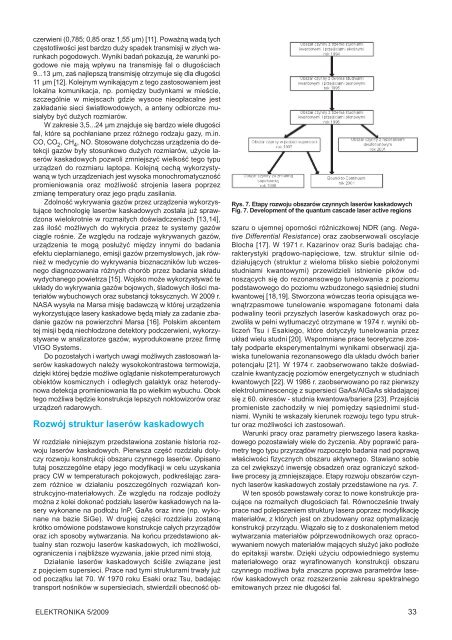 Elektronika 2009-05.pdf - Instytut SystemÃ³w Elektronicznych ...