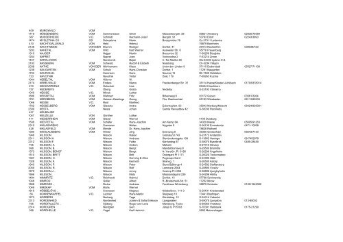 Liste der Im VDW geschützten Zwingernamen (Nach ZBO VDW 3.6)