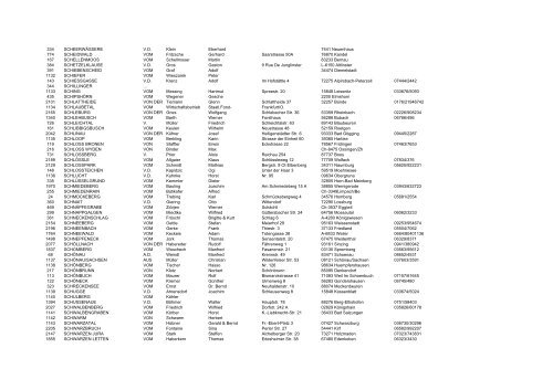 Liste der Im VDW geschützten Zwingernamen (Nach ZBO VDW 3.6)