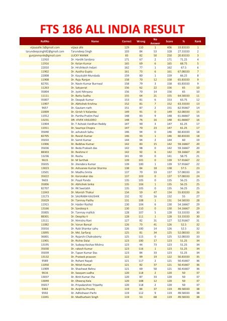 FTS 186 ALL INDIA RESULT