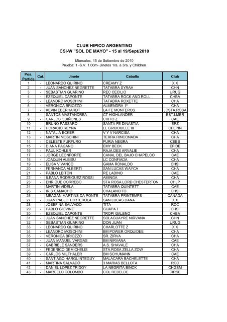 Participantes - Club Hipico Argentino