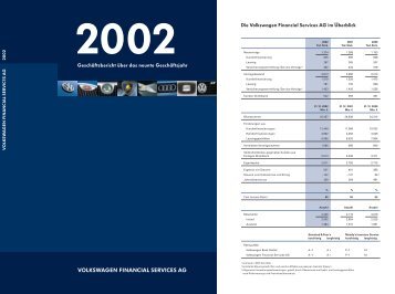 2002 - Volkswagen Financial Services AG