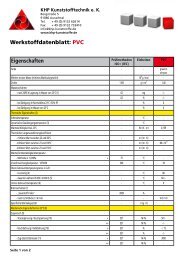 Eigenschaften Werkstoffdatenblatt: PVC - Khp-kunststoffe.de