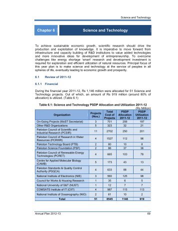 Chapter 6 Science and Technology