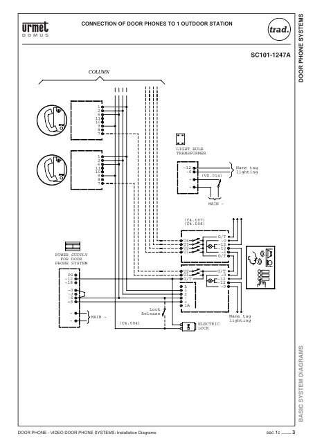 DOOR PHONE - VIDEO DOOR PHONE SYSTEMS: Installation - Urmet