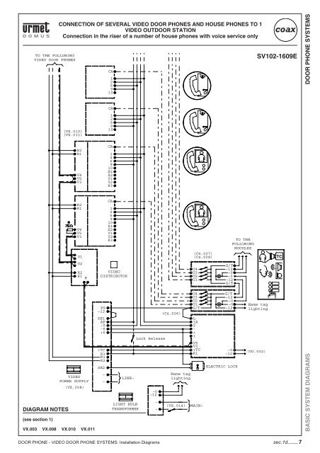 DOOR PHONE - VIDEO DOOR PHONE SYSTEMS: Installation - Urmet